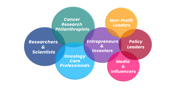 Sectors of Leadership with Shadow Sectors of Leadership with Shadow