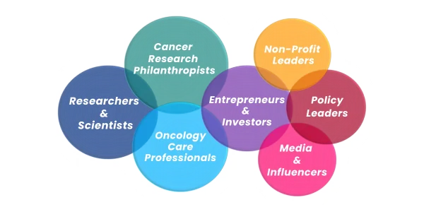 Sectors of Leadership with Shadow Sectors of Leadership with Shadow