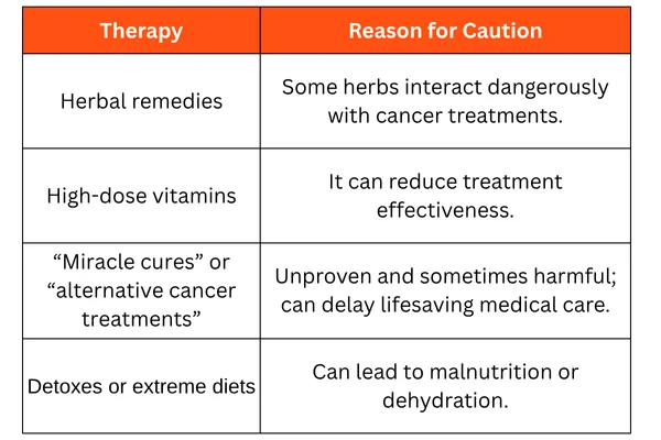 Integrative Therapies Table